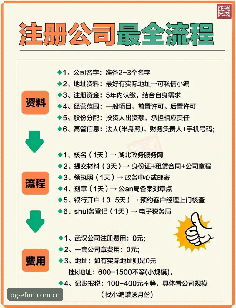 PG电子平台新注册流程深度解析——从技术视角看电子娱乐用户门槛的全面演变