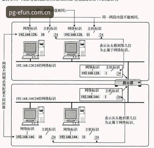 PG电子平台登录效率深度分析：从68.5MB到实时赔率的完整数据链路